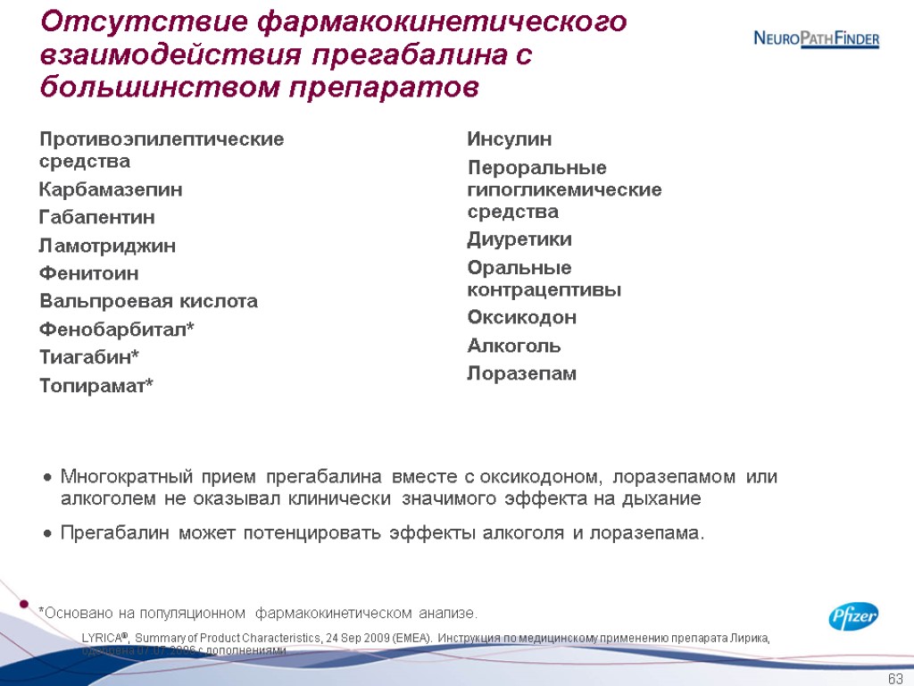 63 Отсутствие фармакокинетического взаимодействия прегабалина с большинством препаратов LYRICA®, Summary of Product Characteristics, 24